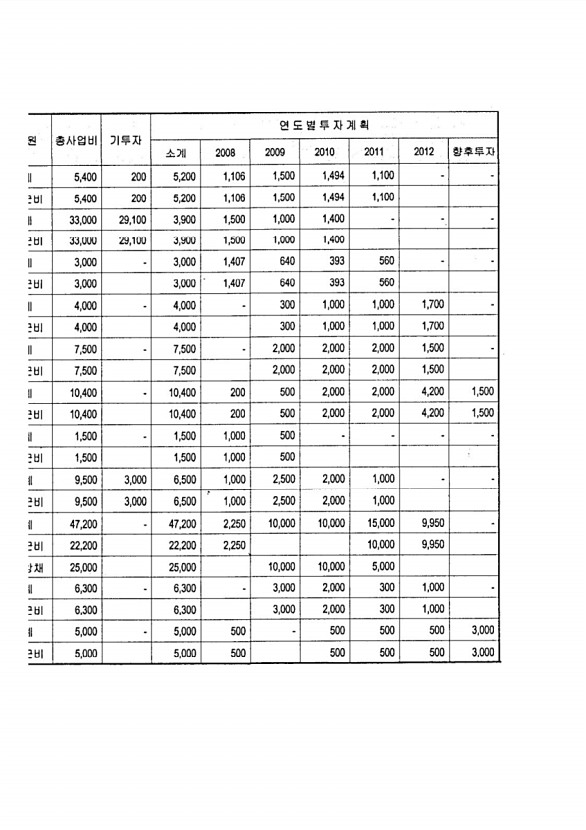 104페이지