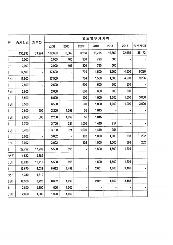 108페이지