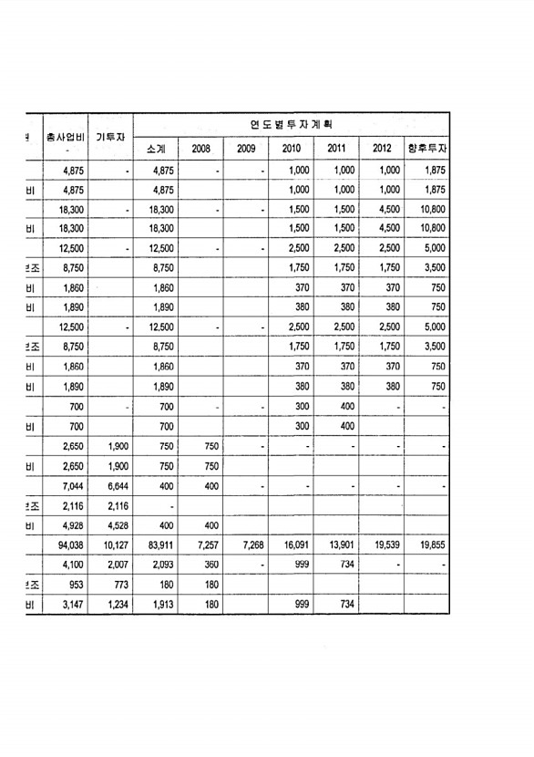 110페이지