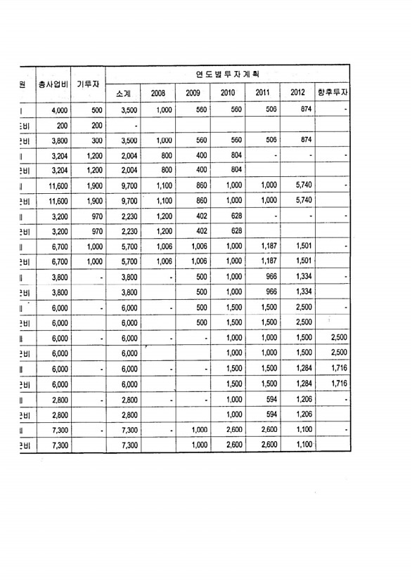 112페이지