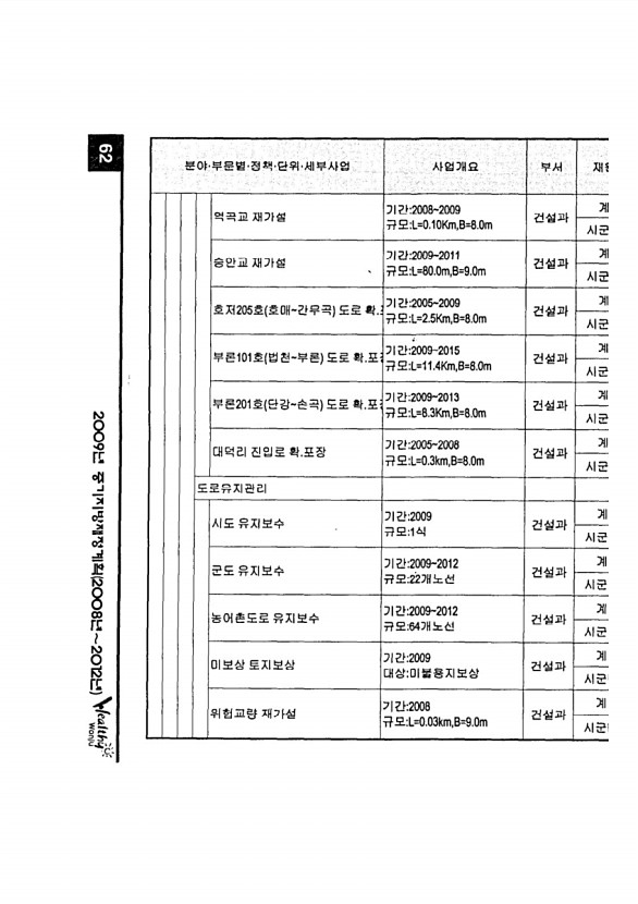 113페이지