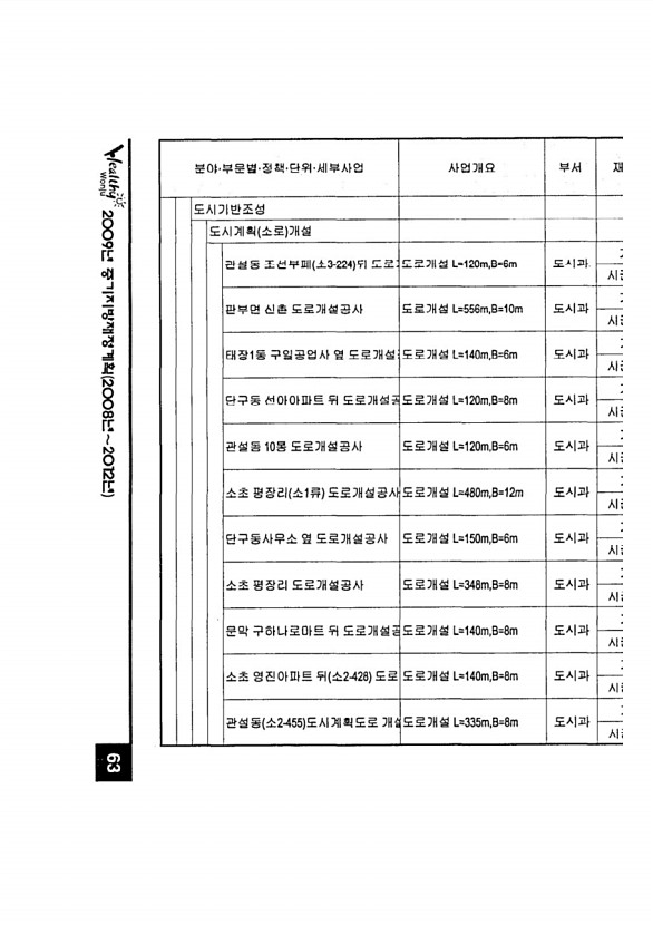 115페이지