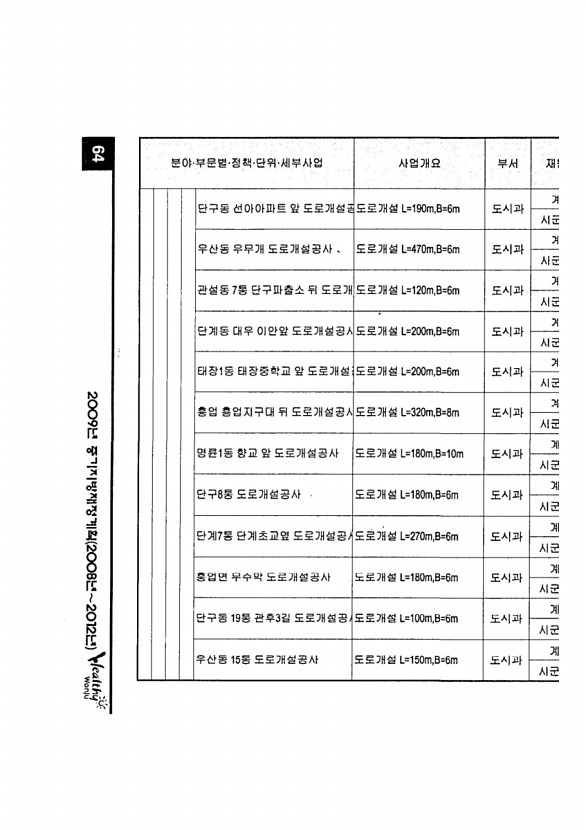 117페이지