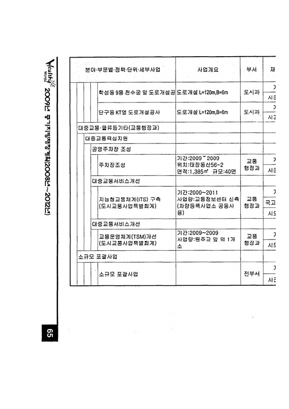 119페이지