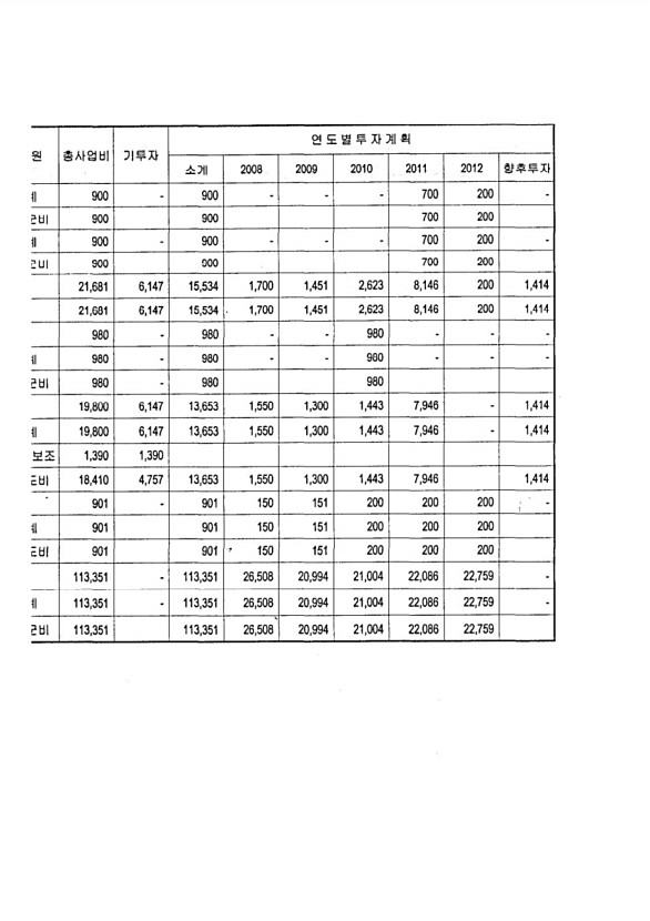 120페이지