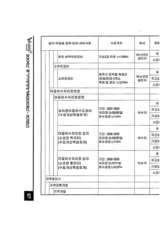 123페이지