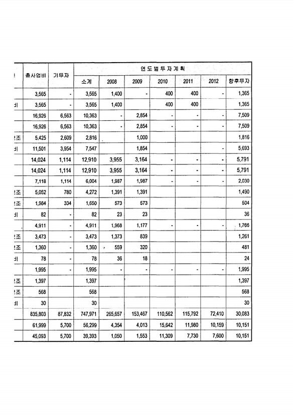 124페이지