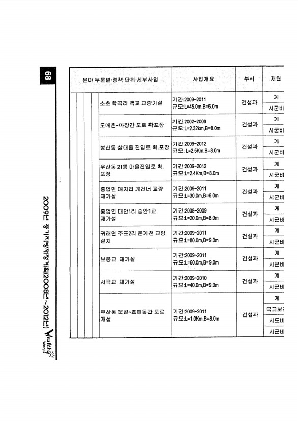 125페이지