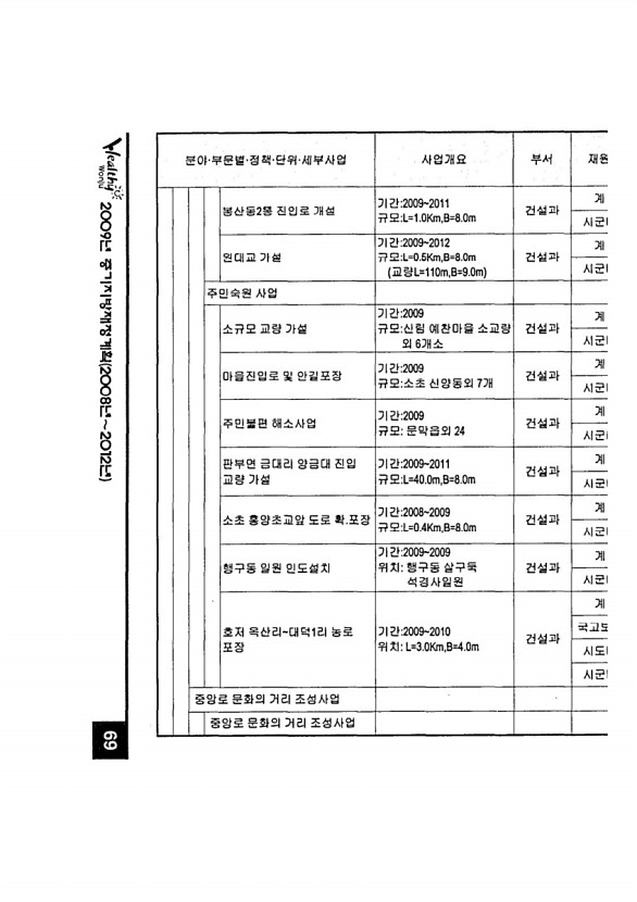 127페이지