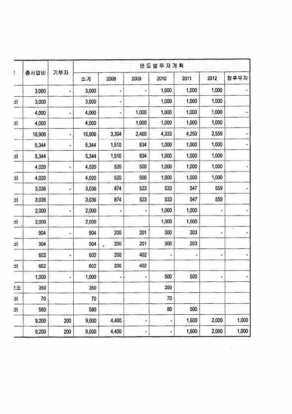 128페이지