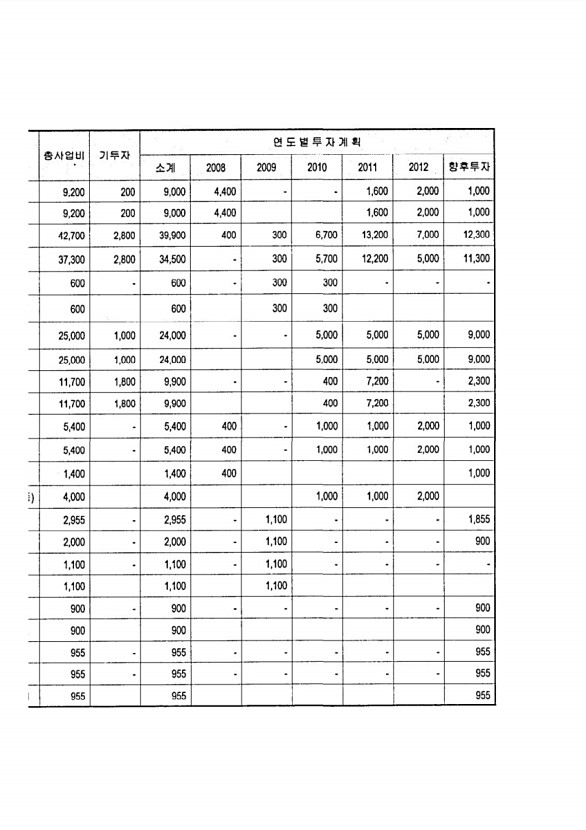 130페이지