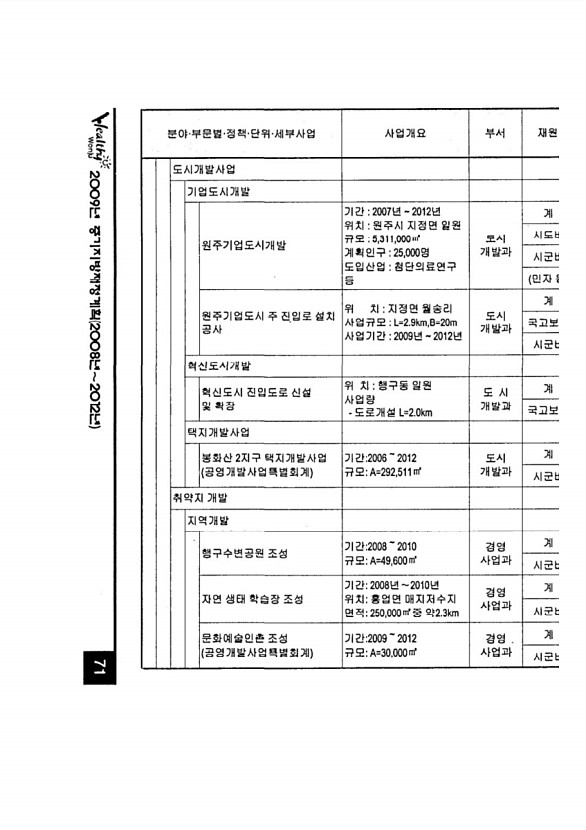 131페이지