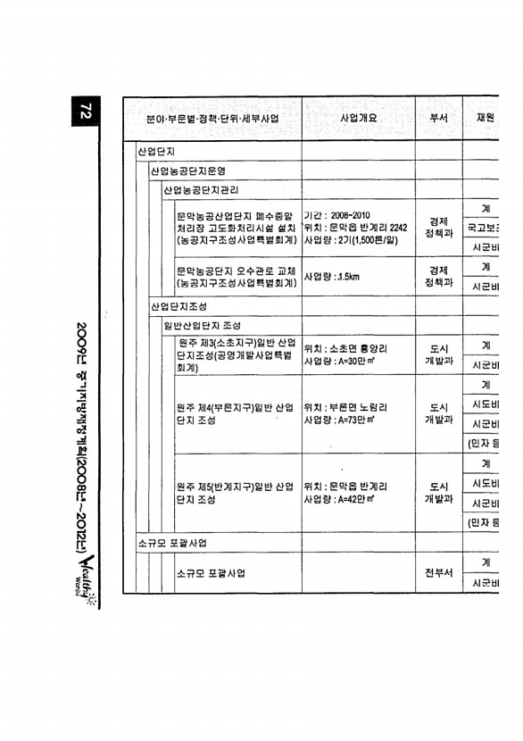 133페이지