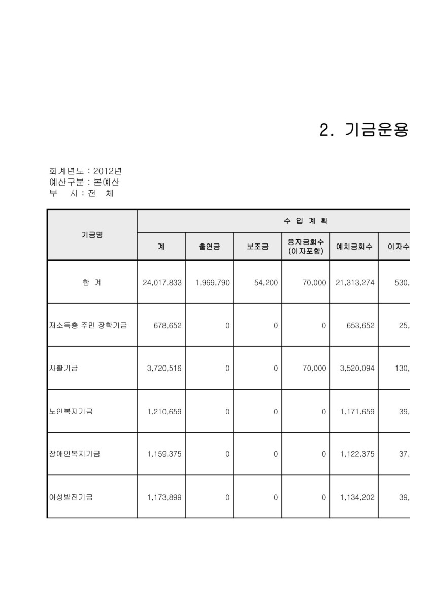 페이지