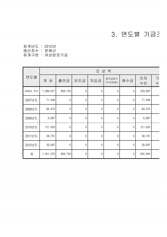 71페이지