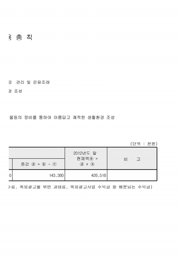 90페이지