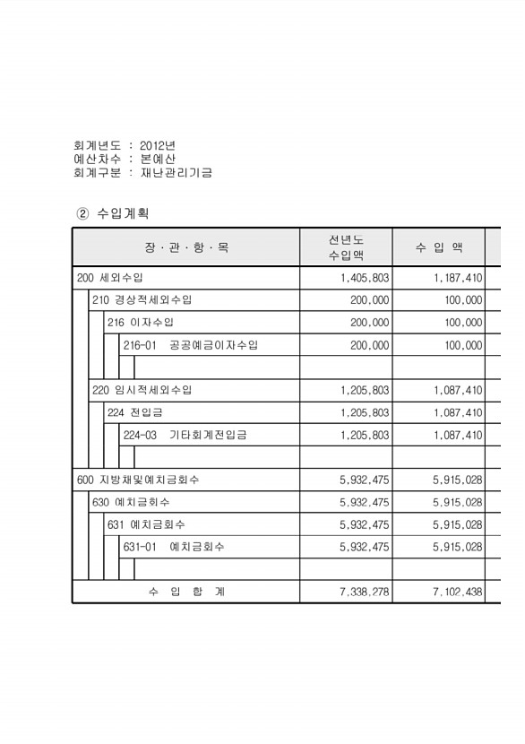 105페이지