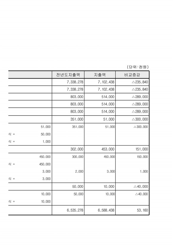 108페이지