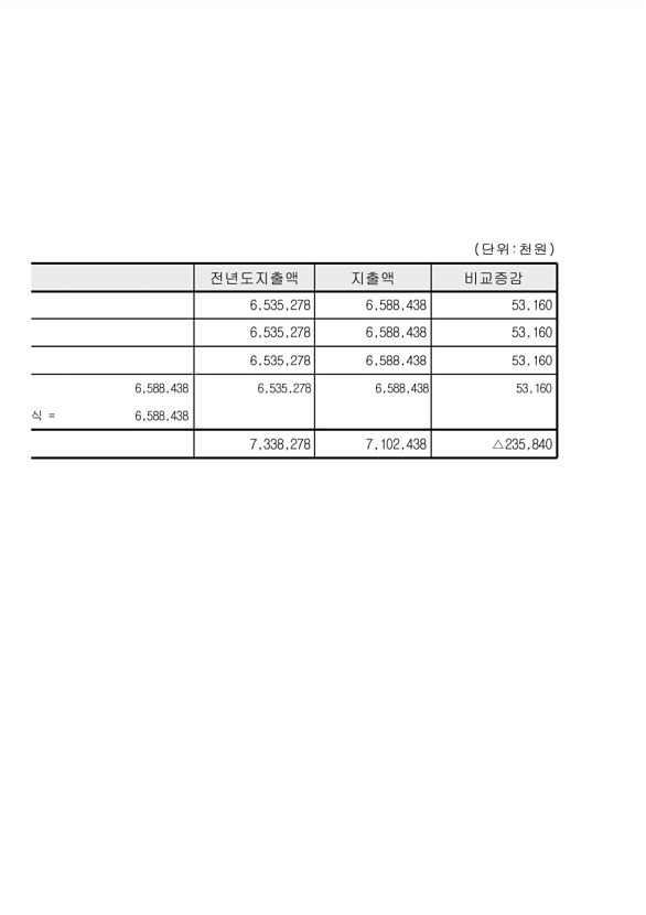 110페이지