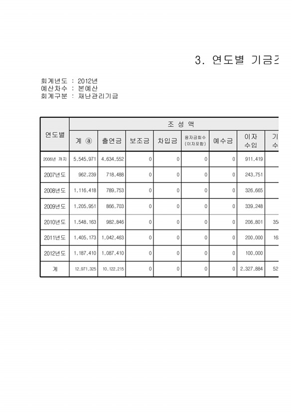 111페이지