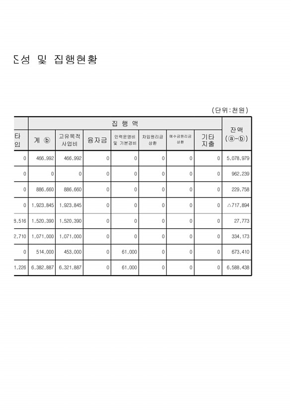 112페이지