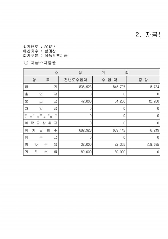 119페이지