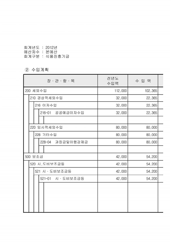 121페이지