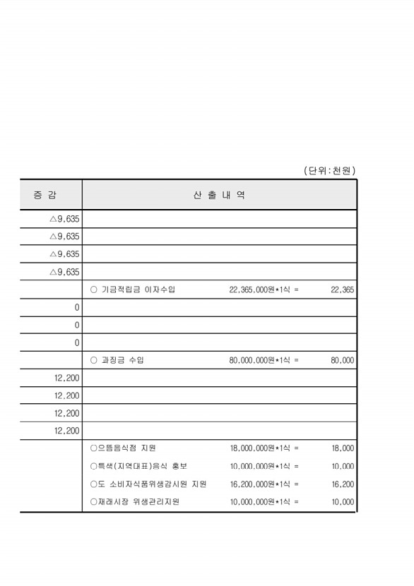 122페이지