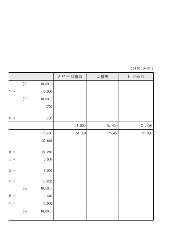 128페이지