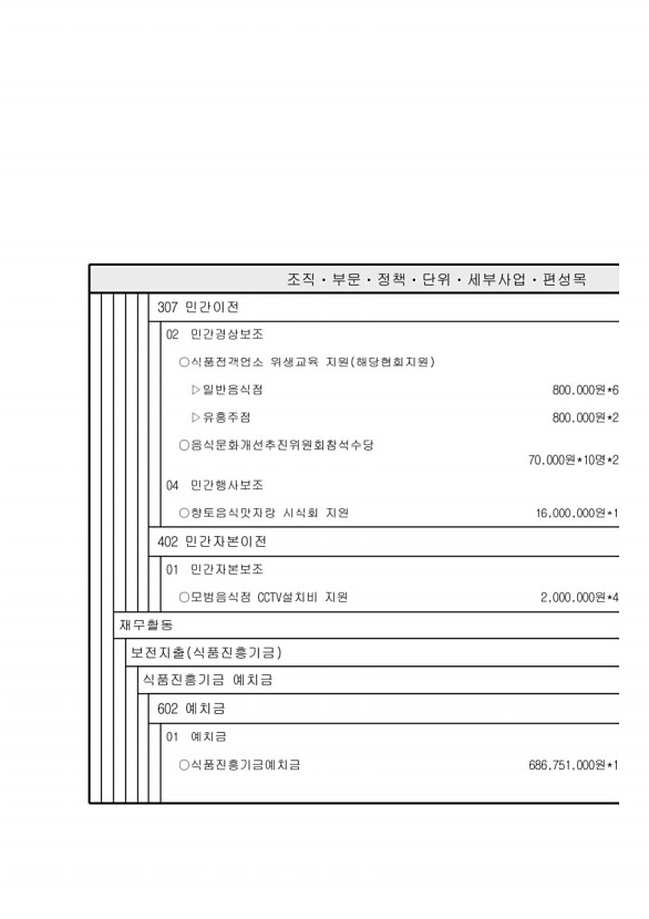 129페이지