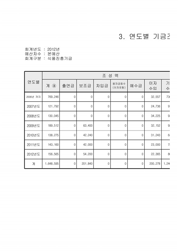 133페이지