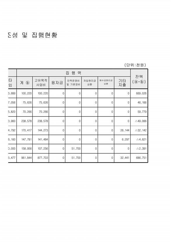 134페이지