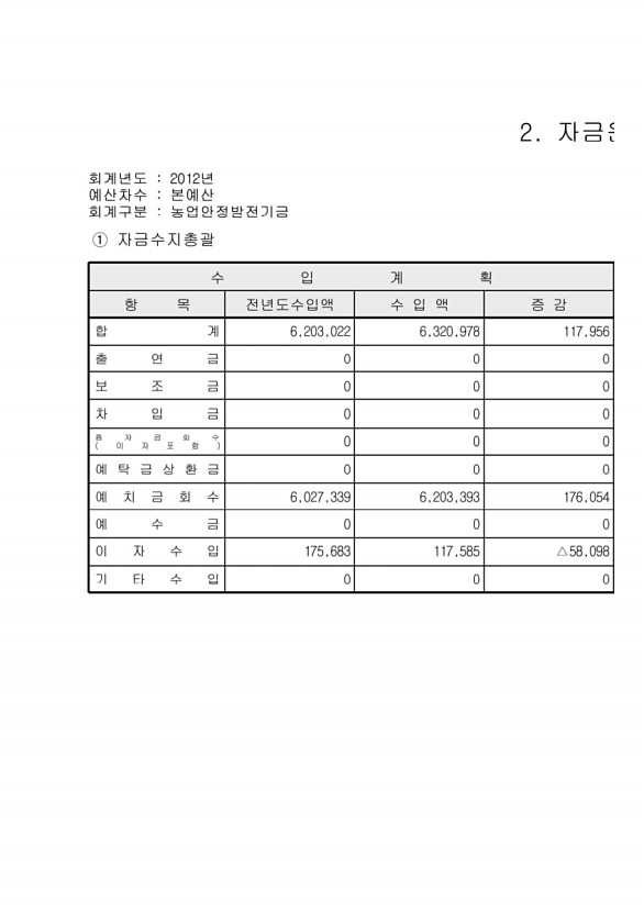 139페이지