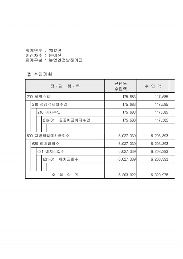 141페이지