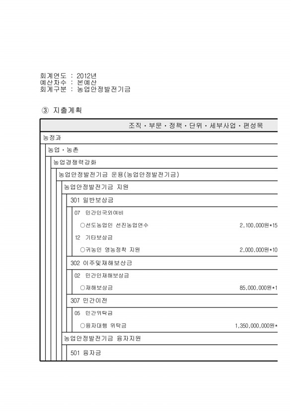 143페이지