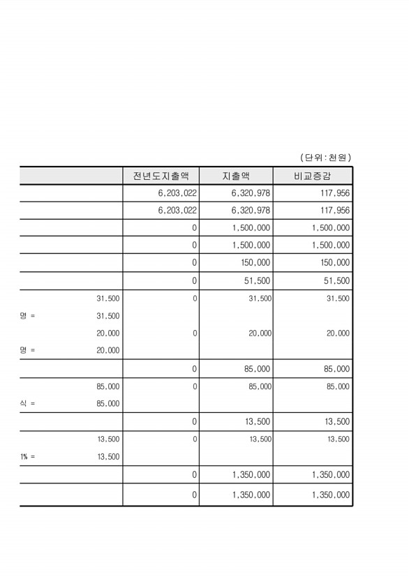 144페이지