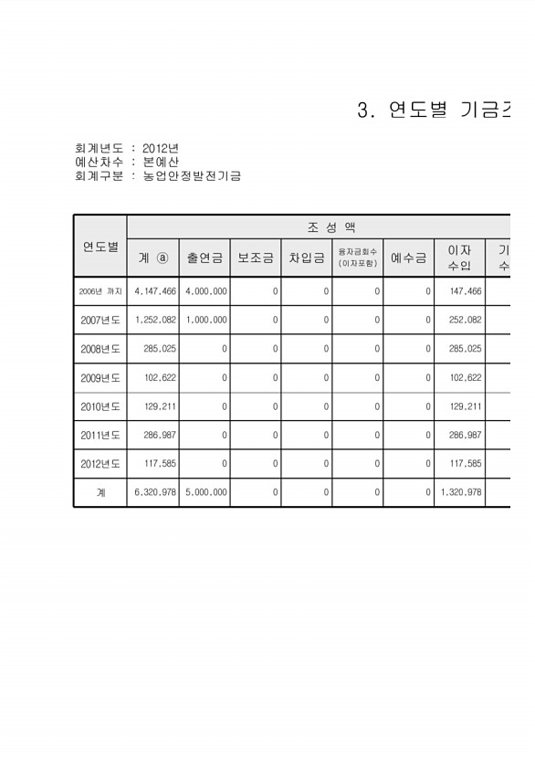 147페이지