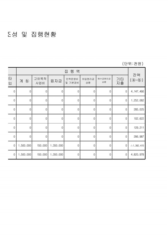 148페이지