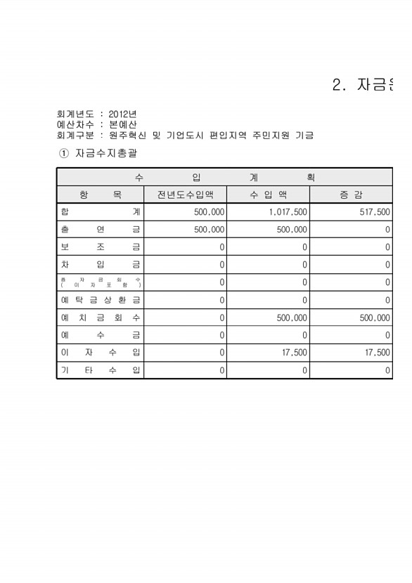 153페이지