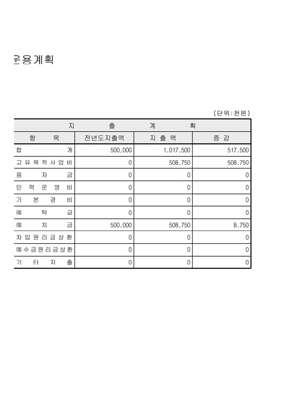 154페이지