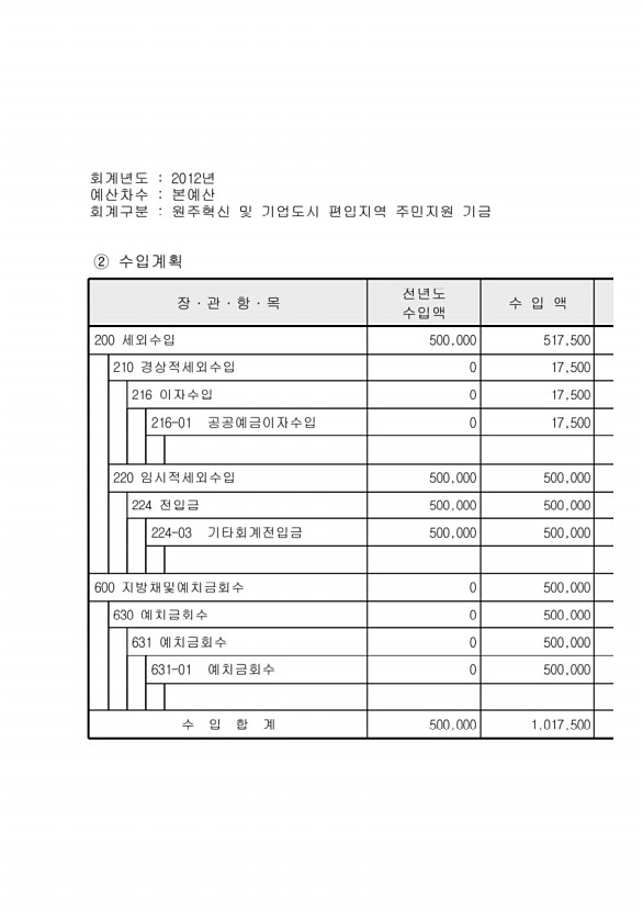 155페이지