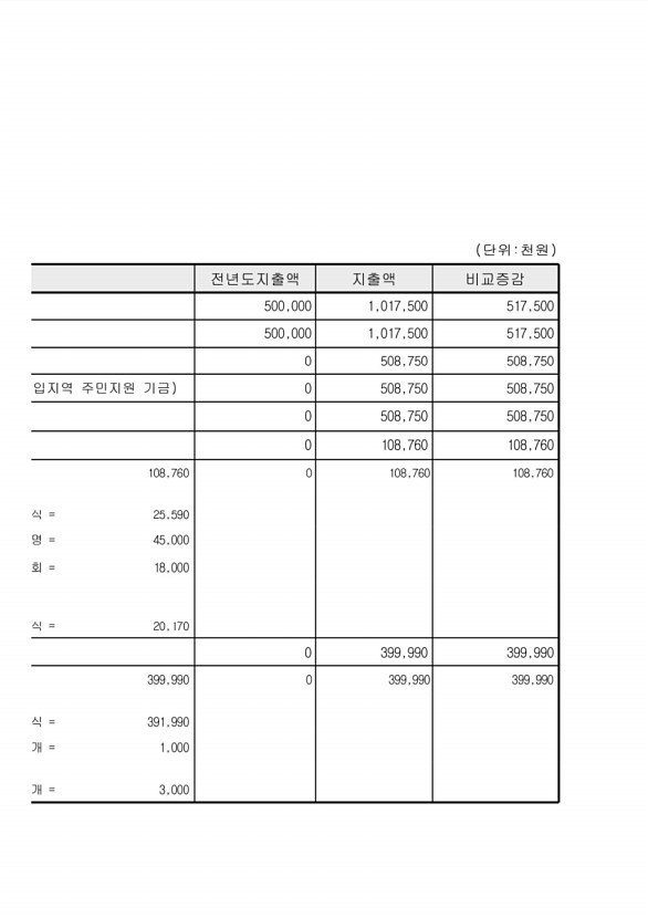 158페이지