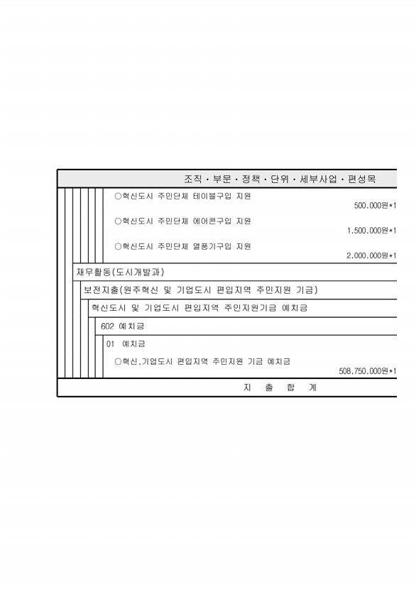 159페이지