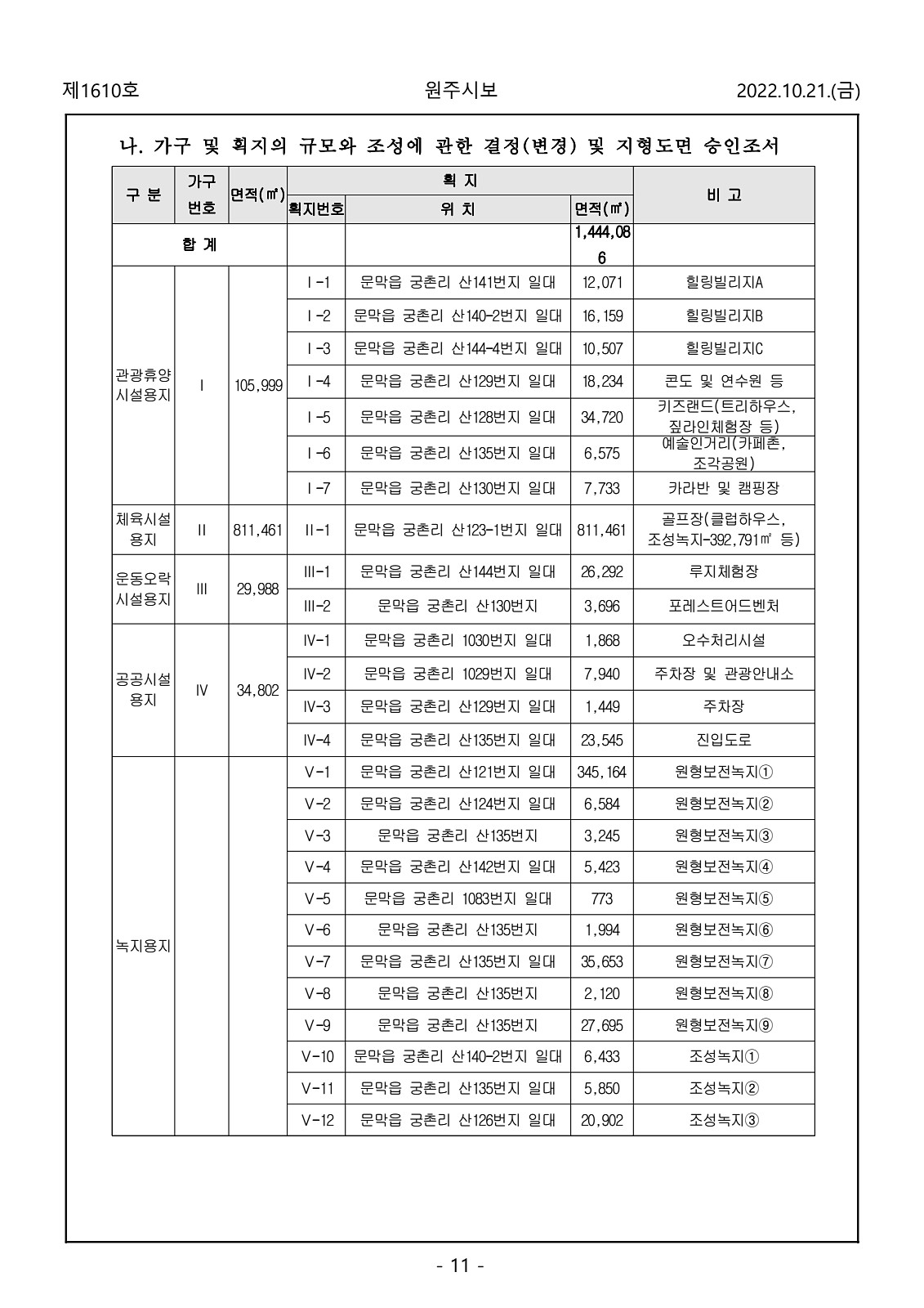 11페이지