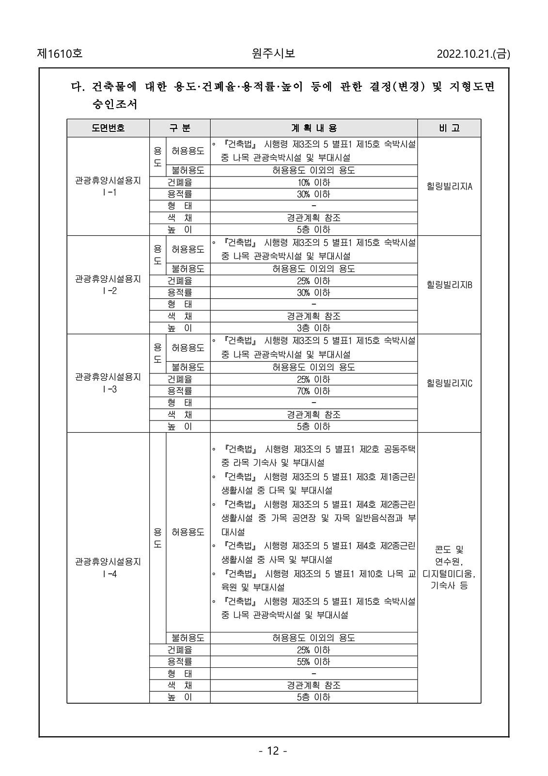 12페이지