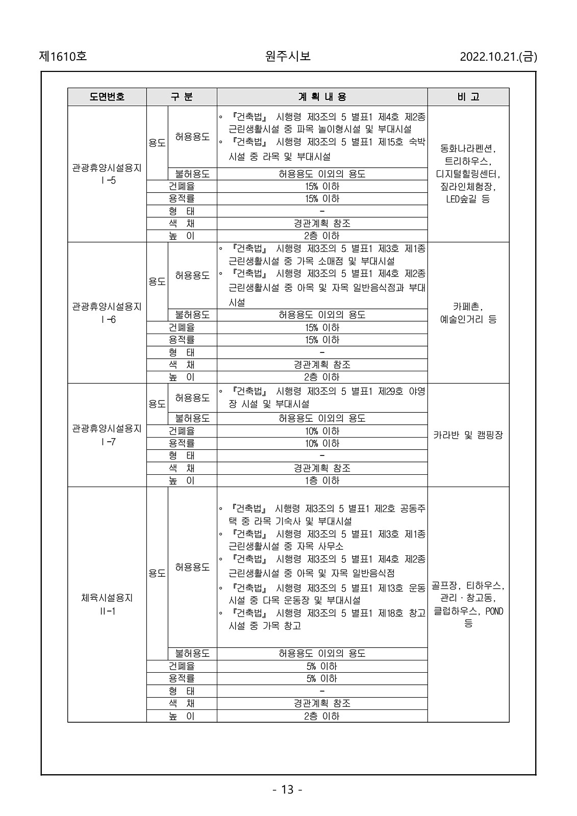 13페이지