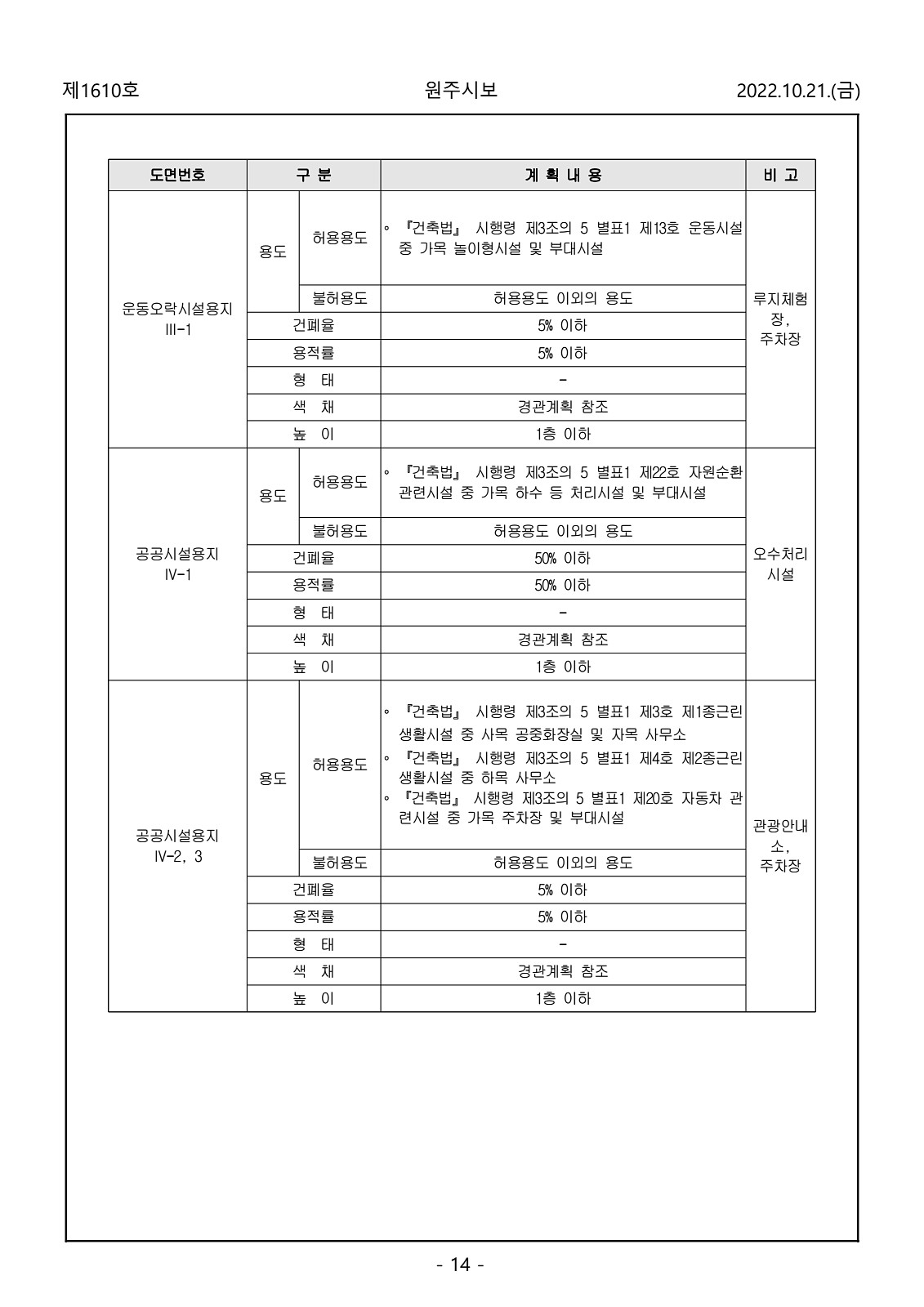 14페이지