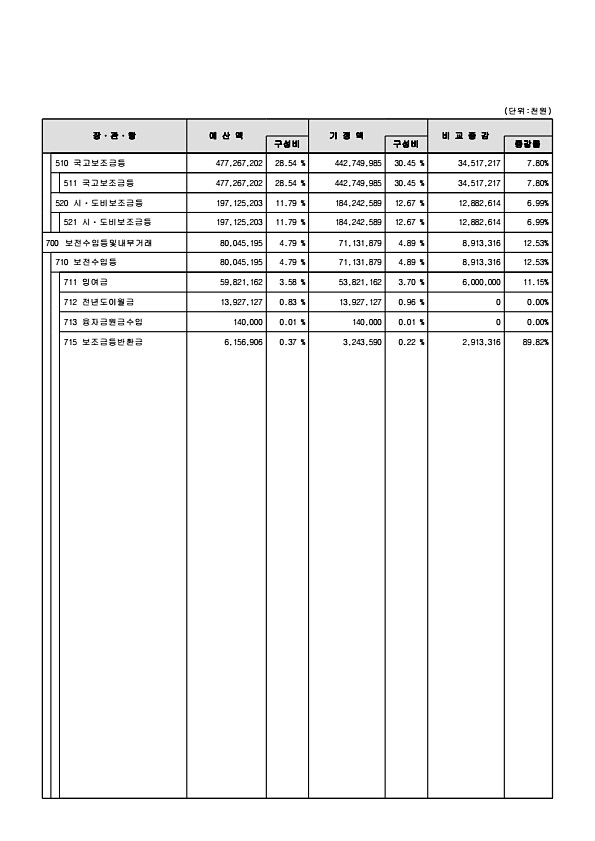 11페이지