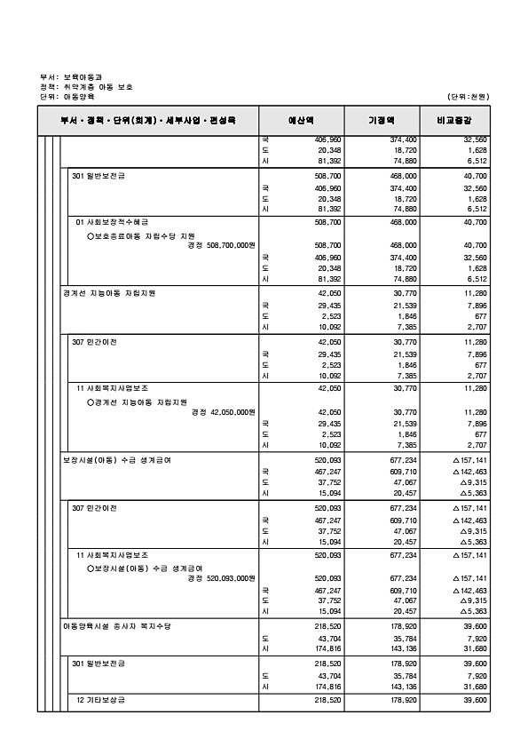 196페이지