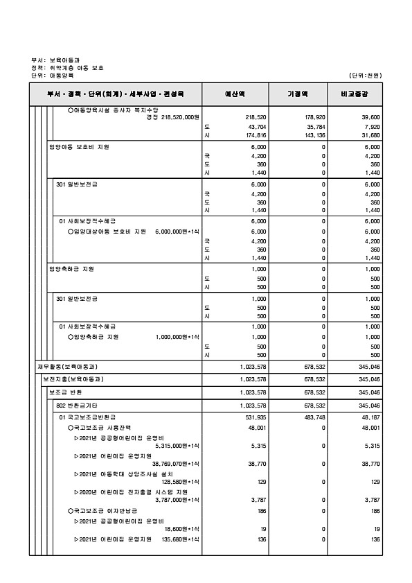 197페이지